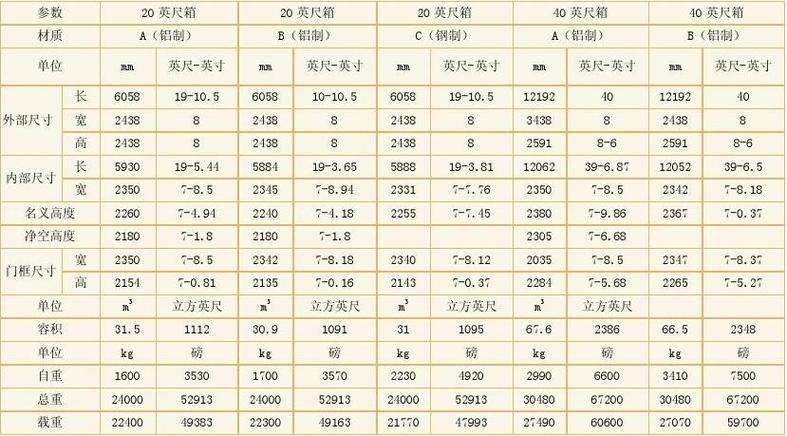 【货车车型和尺寸大全,货车尺寸图片 对照表】