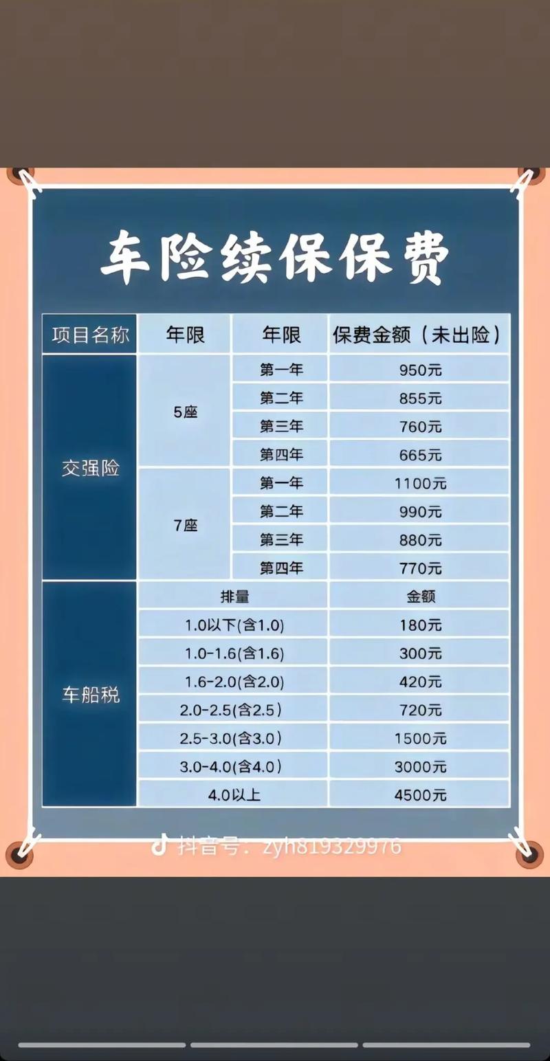 自己怎么算车险多少钱,怎么计算自己的车险