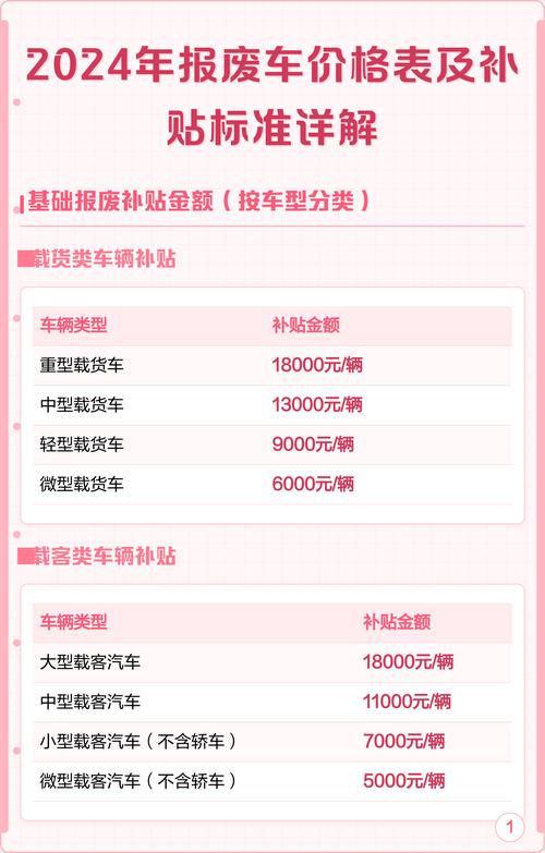 家用轿车报废补贴标准／家用汽车报废补贴标准