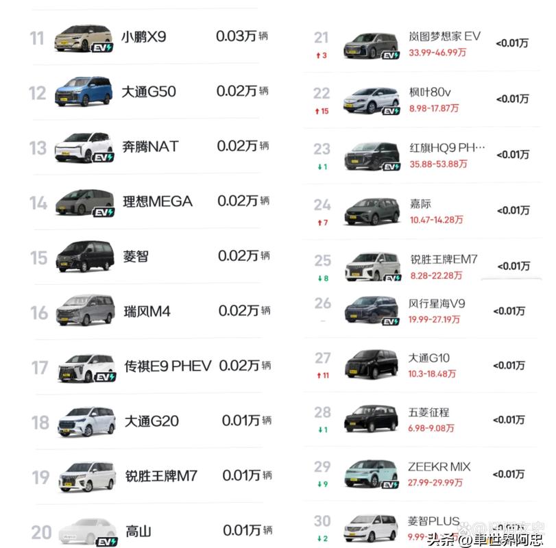 中级车口碑排行榜(中级车排行榜2019前十名)