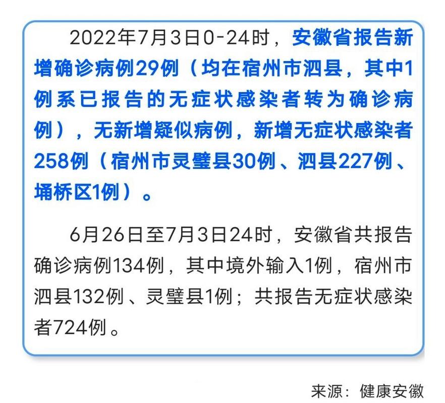 安徽疫情最新消息(安徽疫情最新消息实时更新数据)