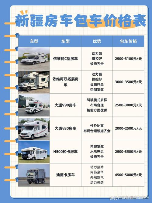 【房车价格排行,房车品牌报价表】