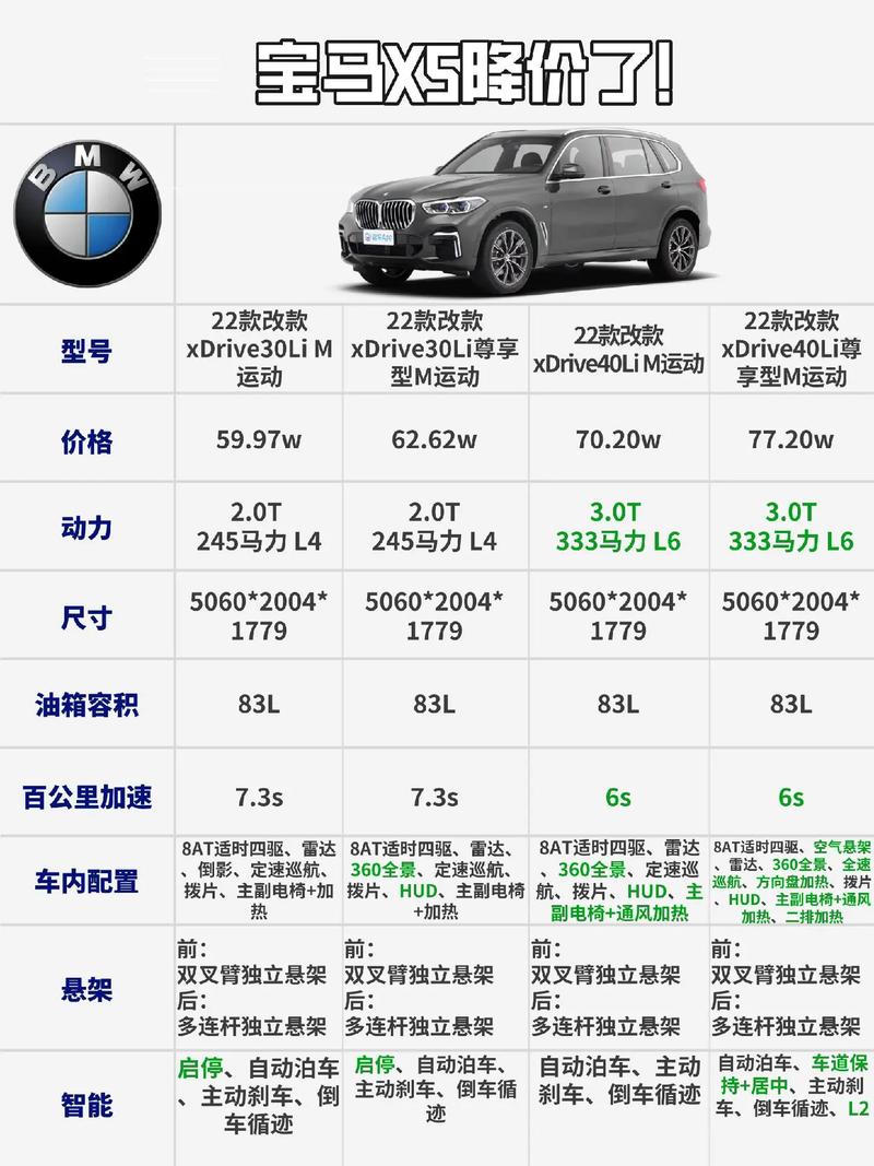 11年宝马x5 11年宝马x5配置参数