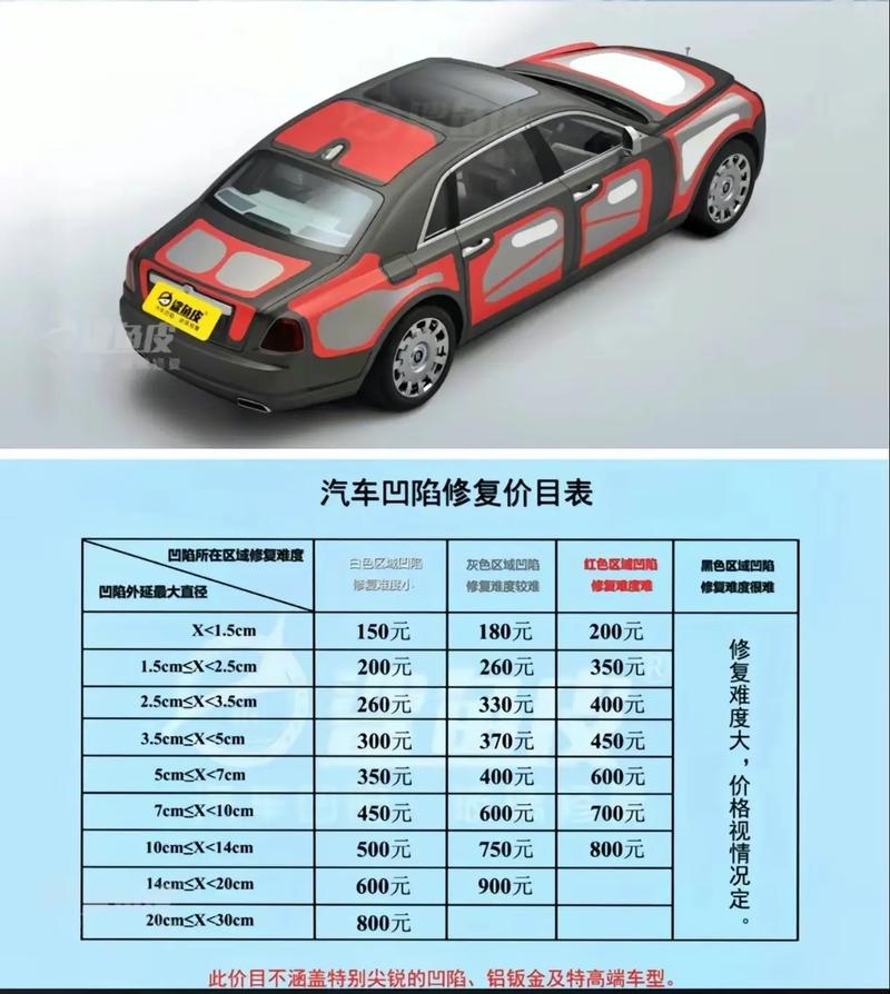 标致408后期维修贵吗／东风标致408维修费用