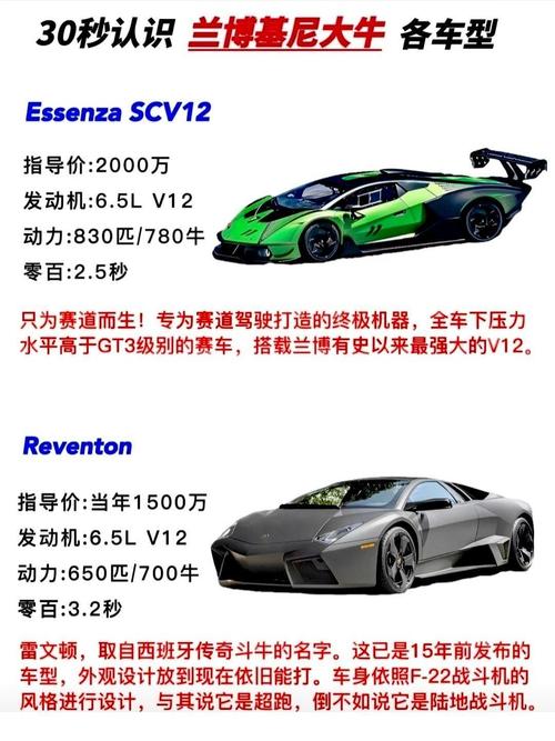 兰博基尼为什么不是三大神车,兰博基尼为什么做跑车