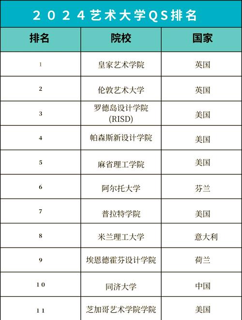 韩国艺术类最好的大学 韩国艺术专业大学排名