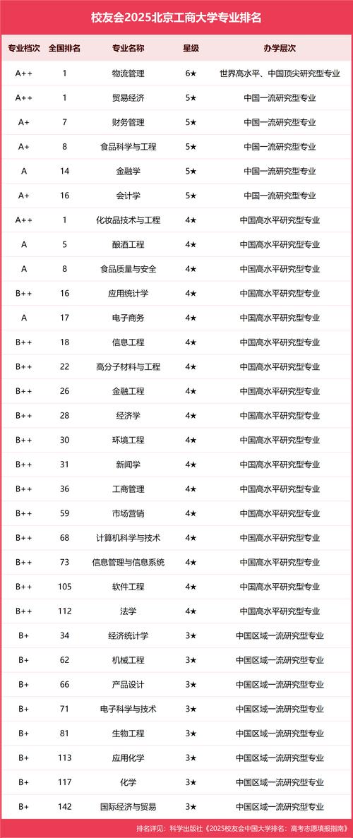 冷门专业排名50 冷门专业排名500强