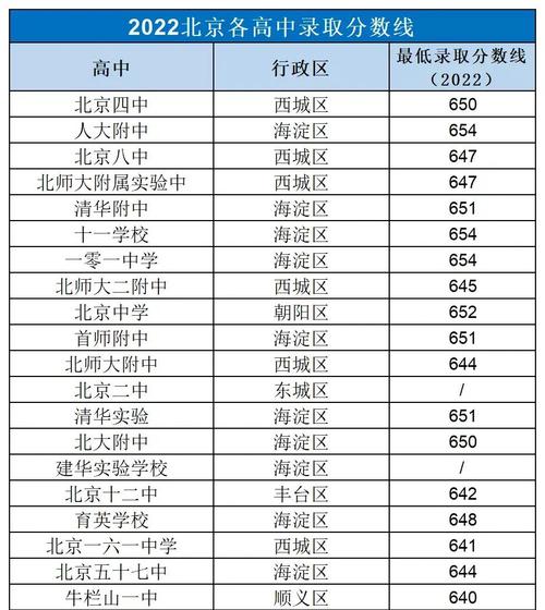 北京十大私立学校 北京口碑最好的私立学校排名
