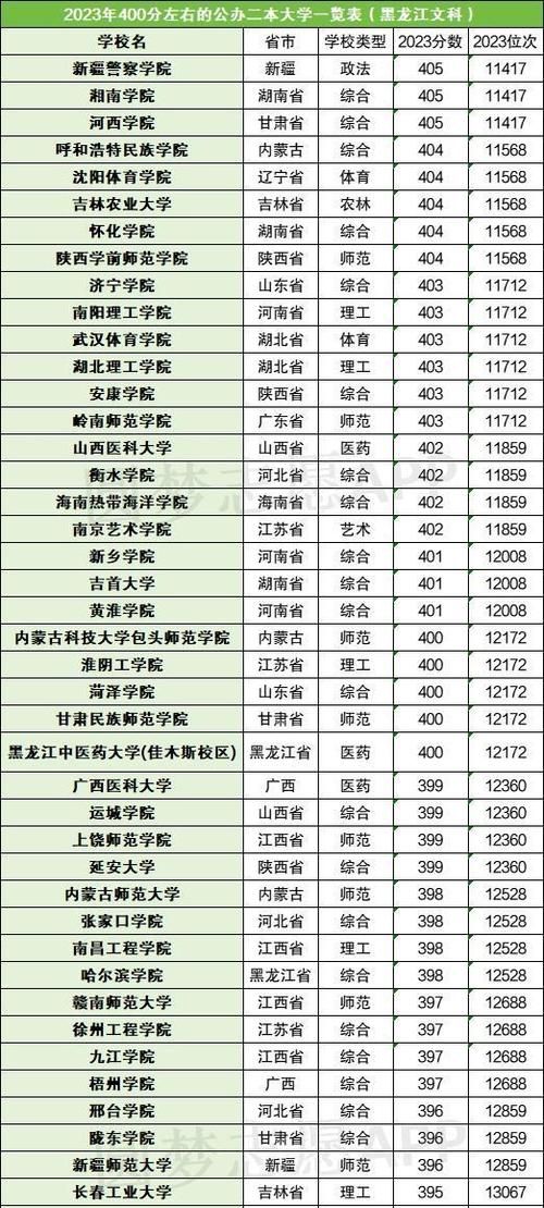 高考400分能上什么样的大学(高考300分能上什么学校)