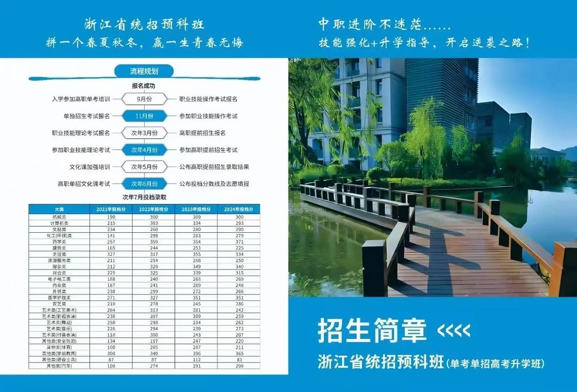 杭州不用考就能上的大专 杭州不用高考的全日制大专