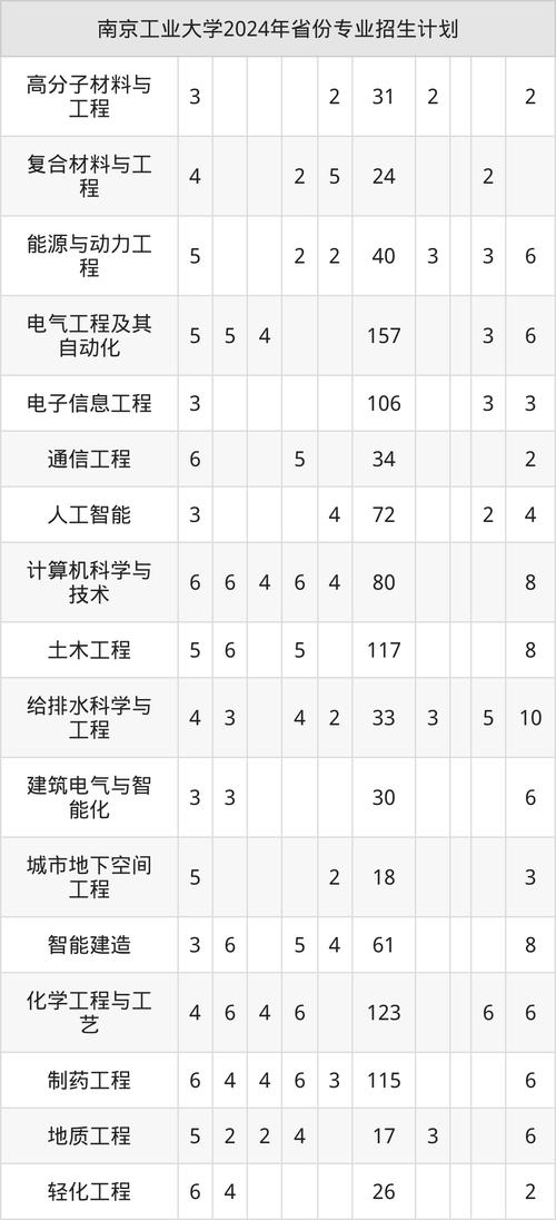 南京工业大学官网(南京工业大学官网招生网)