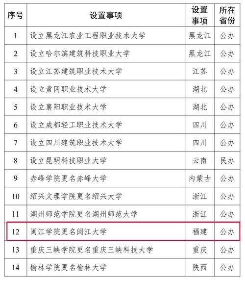 下一批更名大学名单(下一批更名大学名单公布)